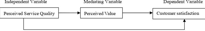 Table 2. Demographic characteristics of respondents 