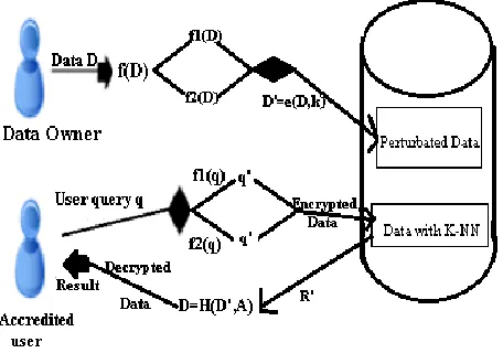 Fig. 4 System Architecture using RASP method 