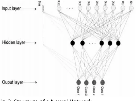 Fig -2: Classification of Outlier Detection  A. NEURAL NETWORK METHODS