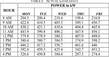 TABLE I.   ACTUAL LOAD DATA POWER in kW 