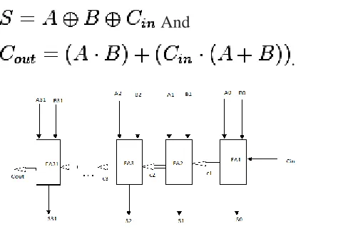 Figure (a): Transistor circuit diagram                 of full adder 