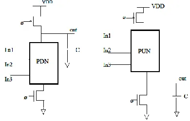 Figure (d):  the CMOS transistor diagrams of Nand and Nor gates 