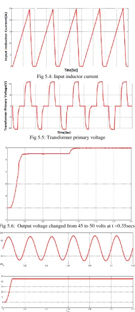 Fig 5.4: Input inductor current 