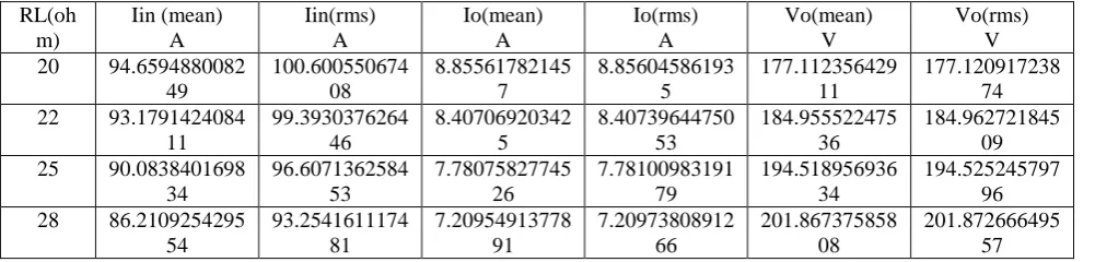 Table 1. Simulation Parameters Value 