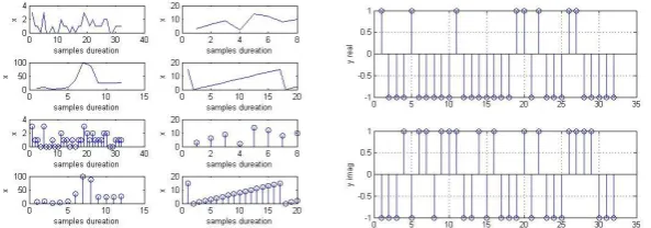Fig. 6.3 Scatter plot of mixing Fig. 6.4 Scatter plot of mixing QAM  