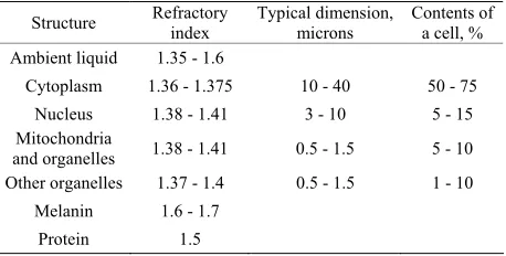 Table 1. Characteristics of the components of a cell [8]. 