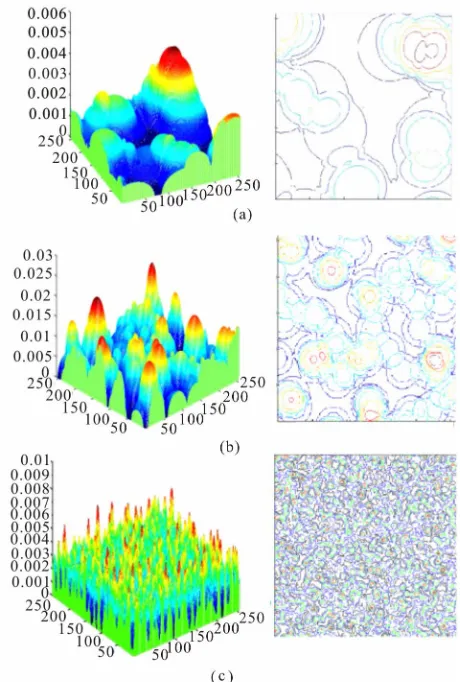 Figure 1. Computational model of direct light scattering in retina layers.  