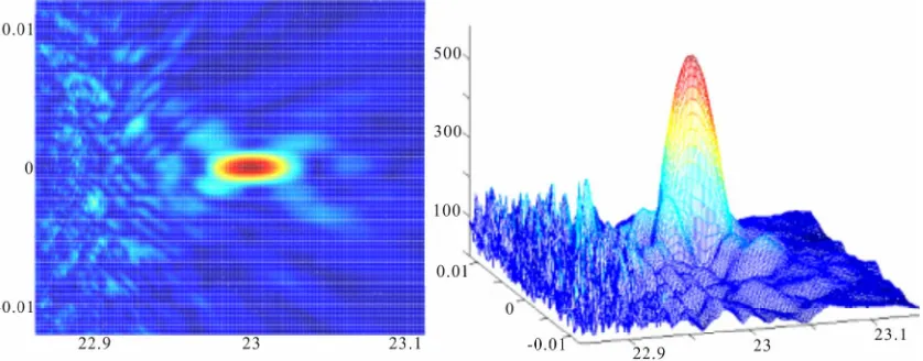 Figure 3. Image of a projected point light source where nerve layers are homogenous.