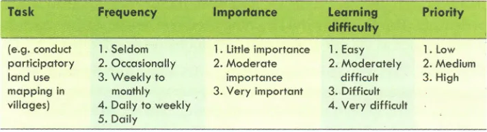 Figure 5.Source: Example planning matrix for an organizationalanalysis.AdaptedfromTaylor(2003)