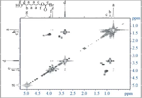 Figure 1. The 2D NMR spectrum the 1pound (2a).H-1H COSY of com- 