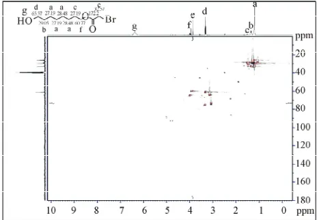 Figure 2. The 2D NMR spectrum the 1H-13C HMBC of compound (2a). 