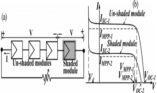 Fig. 2 Block diagram for existing system  