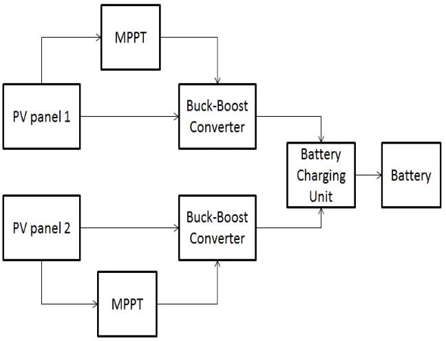 Fig. 3 Block diagram for existing system  