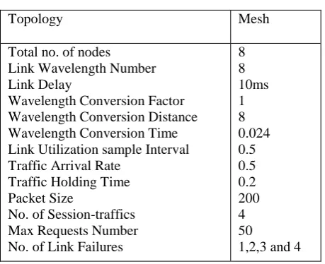 TABLE I SIMULATION PARAMETERS 