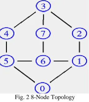 Fig. 2 8-Node Topology 