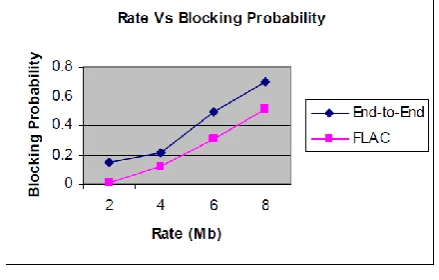 Fig. 5 No. of Failures Vs Throughput 