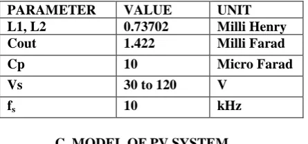 Table 1 Parameter values of SEPIC converter 
