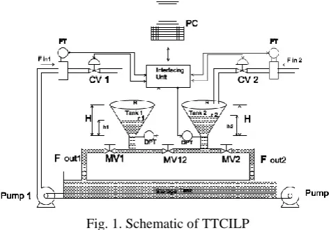 Fig. 1. Schematic of TTCILP  