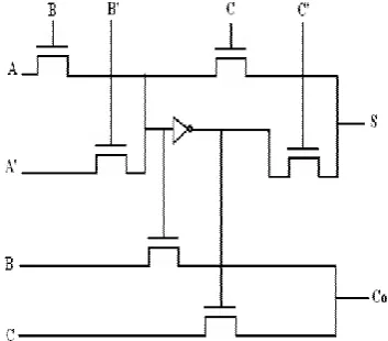 Fig 2 Adder /Subtractor cell    