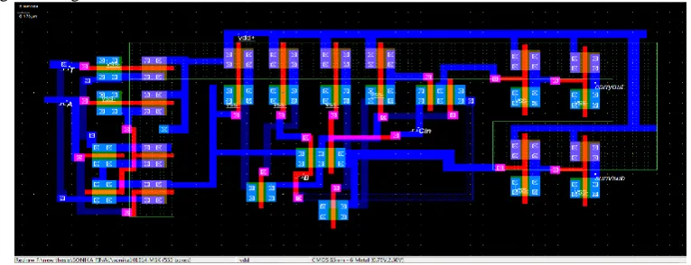 Fig 5 showing the layout design of proposed CAS cell and fig 6 giving the simulation result for the layout .Fig 4 and 6 are verifying our design as a adder /subtractor cell 