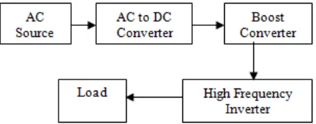 Fig – 2 Circuit Diagram 
