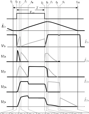 Fig 4, Theoretical waveforms of the Chopper   