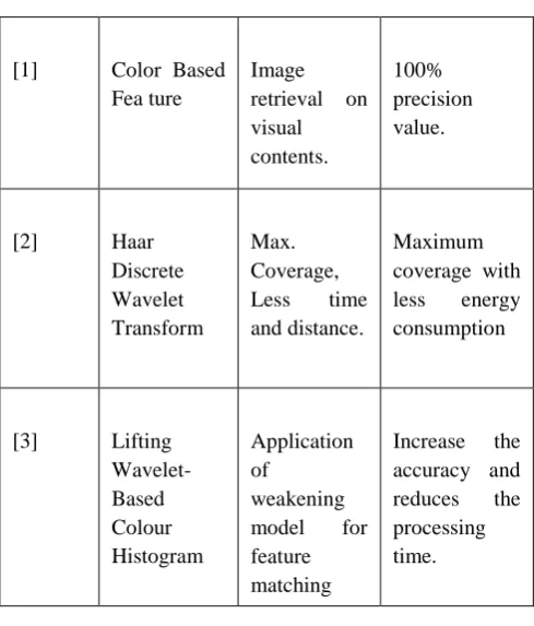 TABLE 1 Compare by Performance 