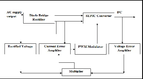 Fig. 7 Block diagram of average current control technique 