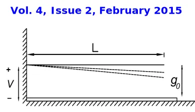 Figure 2: Cantilever beam under electrostatic actuation   
