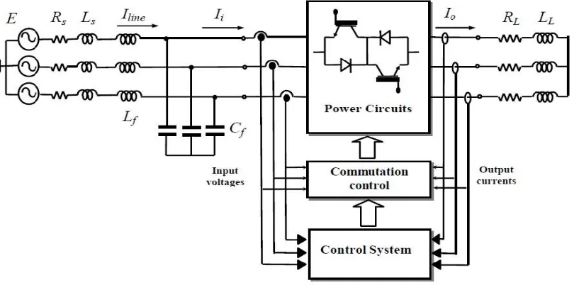 Fig. 1  Basic circuit of a Matrix Converter 