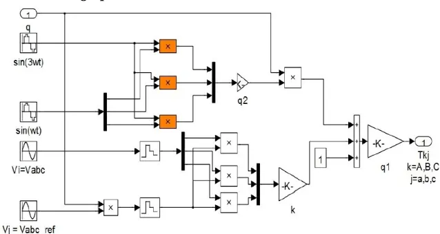 Fig. 2  Simulink model of matrix converter to generate duty cycle for three output phases  
