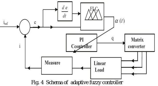 Fig. 3  Obtaining turn-on-time of  the switches 