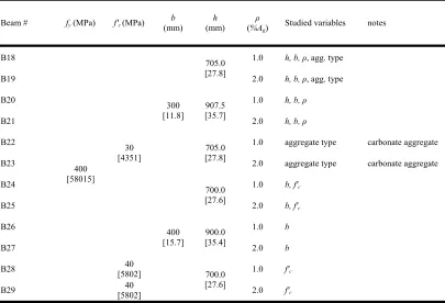 Table 2-1–Parametric study cases (sagging moment)