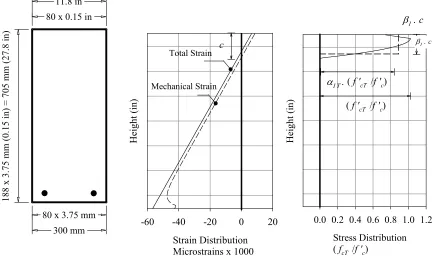Fig.  2-10-Strain and stress distributions of B4 at 1.0 hr fire exposure 
