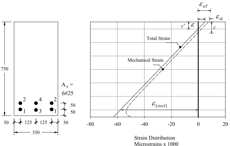 Fig.  2-14- Example beam (B30) for calculating the nominal failure moment MnT 