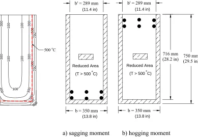 Fig.  2-15- Temperature contour map in oC of B30 [1 oF = 1.8 oC + 32] 