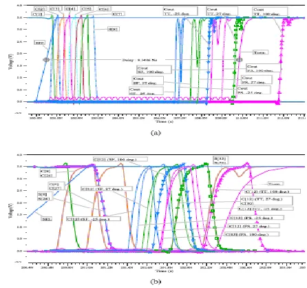 Fig. 4. SPICE timing diagram for PASTA implementation using TSMC  0.35 μm process. The Cout and C12 for worst case and average case, respectively, are shown for different conditions where TT, SF, and FS  represents typical–typical, slow-fast, and fast–slow