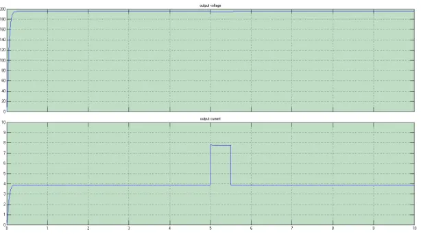 Fig 4 output voltage of each HB converter 