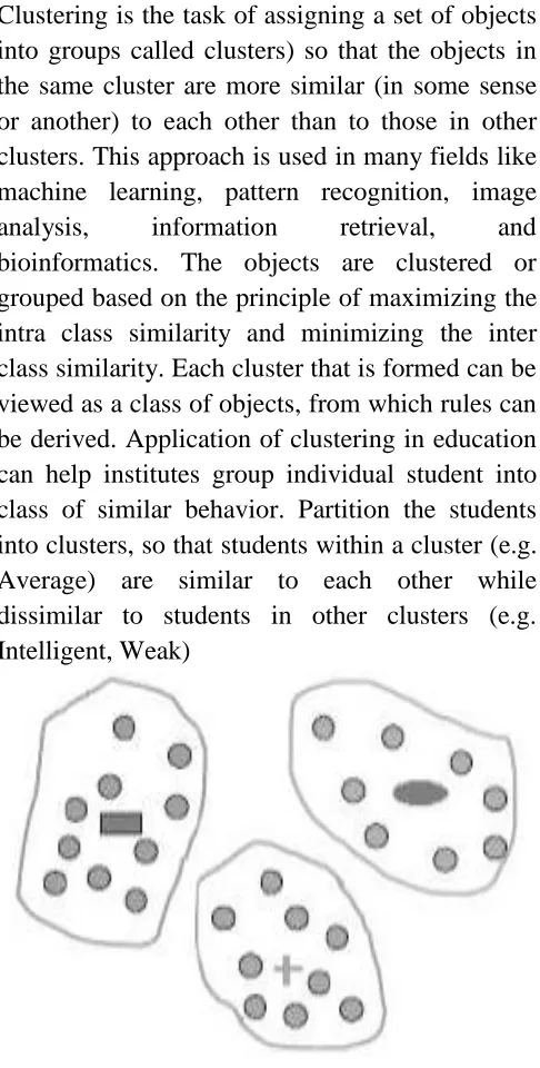 Fig. 2 Picture showing the partition of students in clusters 