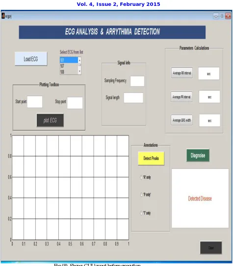 Fig (8). Shows GUI layout before execution 