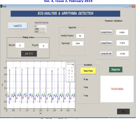 Fig (9).Shows GUI after execution 