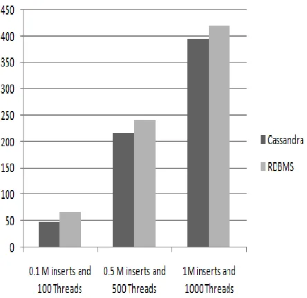 FIGURE 7. READ PERFORMANCE 