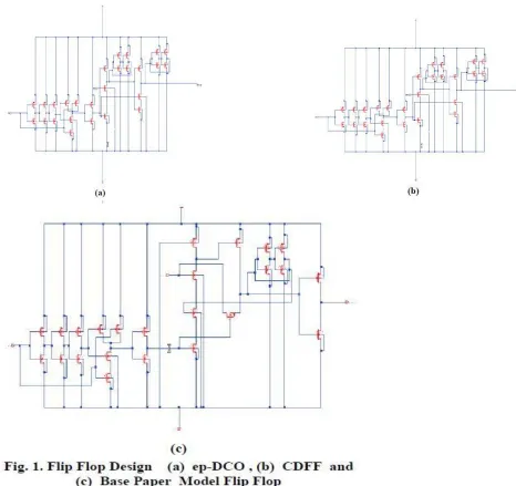 fig 1(a) shows a classic explicit pulse triggered flip flop . In this design pulse generator is designed in a such way that four inveters are 