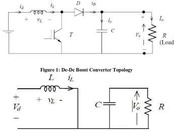 Figure 1: Dc-Dc Boost Converter Topology 