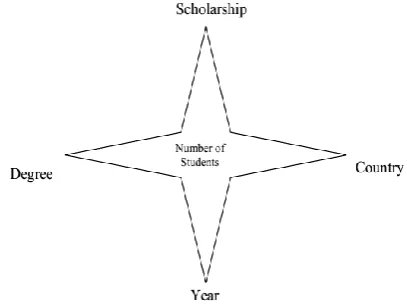 Fig.4 A simple example of a star schema. 