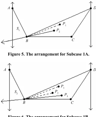 Figure 5. The arrangement for Subcase 1A. 