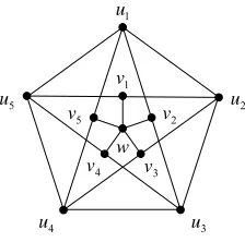Figure 1. Grotzsch graph. 
