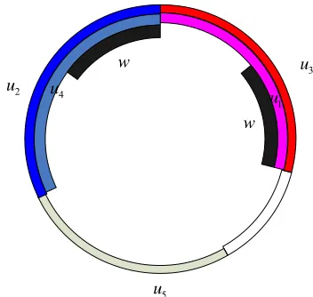 Figure 3. A 2-circular coloring of M (C5). 