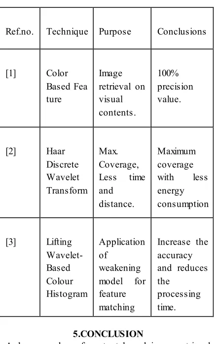 TABLE 1 Compare by Performance 
