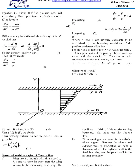 Figure (2)  